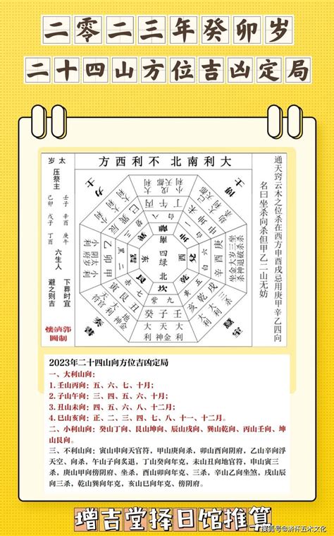 2023年煞方|2023年方位吉凶圖 2023年吉凶方位與化解